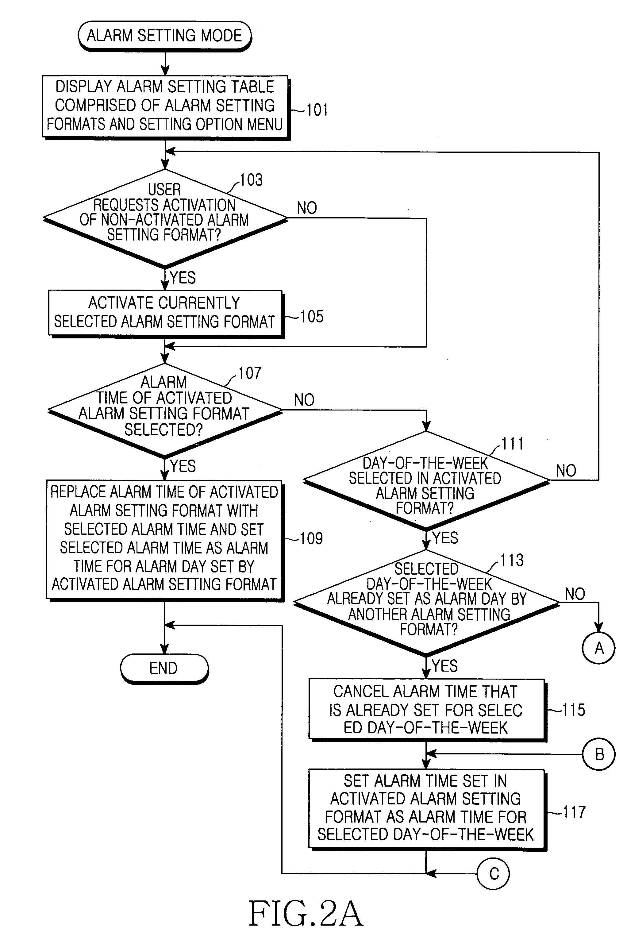 Method for setting alarm in mobile communication terminal