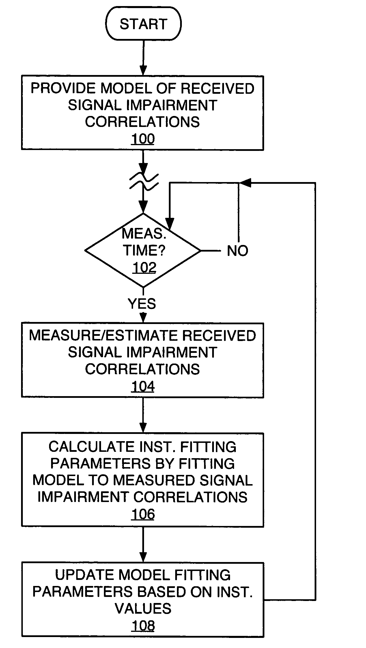 Method and apparatus for parameter estimation in a generalized rake receiver