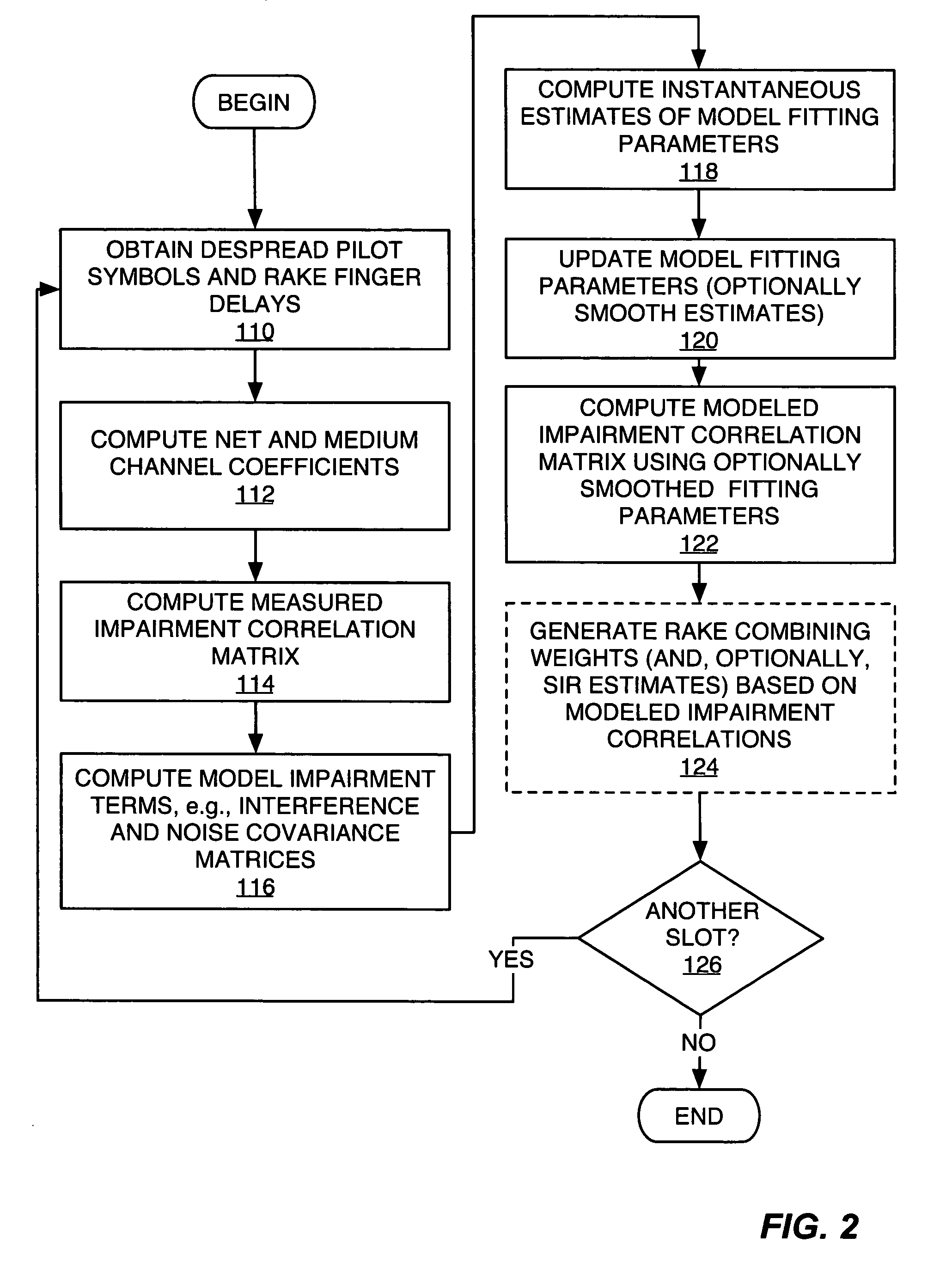 Method and apparatus for parameter estimation in a generalized rake receiver