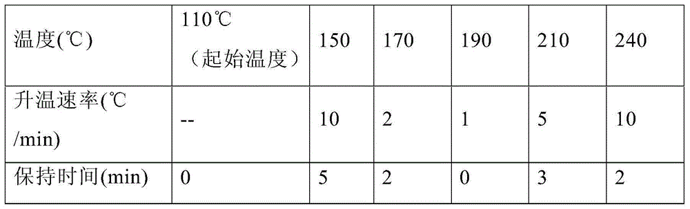 Microalgae broth exopolysaccharide and its preparation method and use