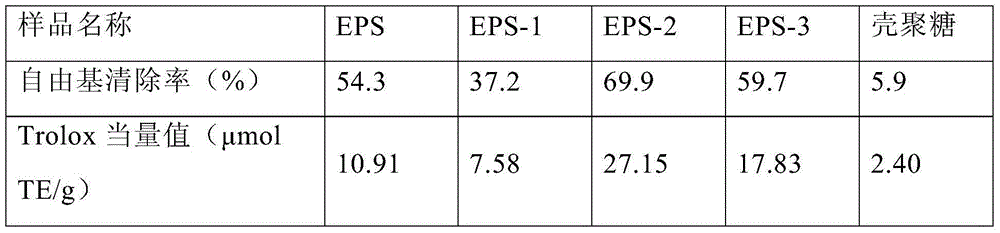 Microalgae broth exopolysaccharide and its preparation method and use