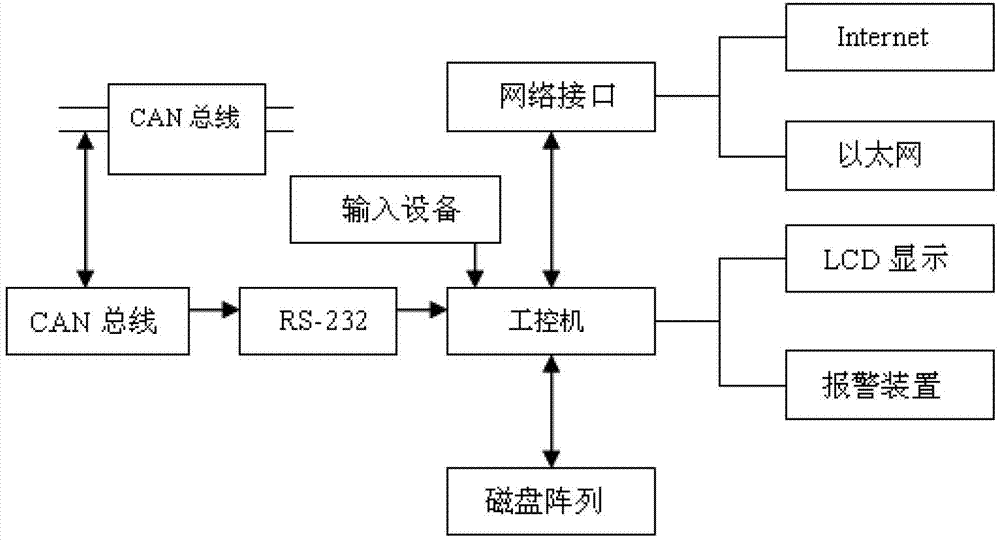 Intelligent integral performing system of stage, lamplight and stage art and control method