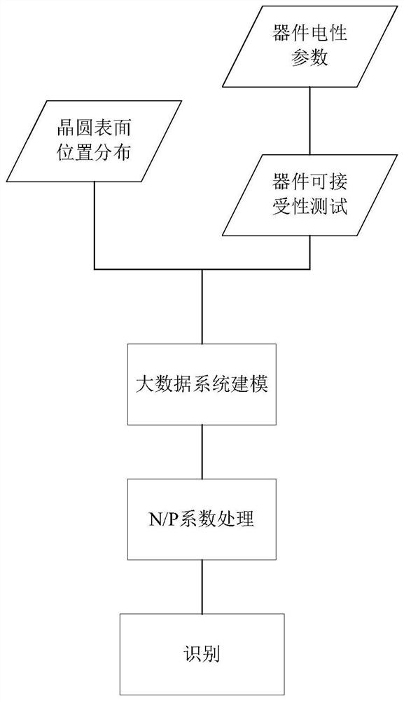 A kind of analysis method of semiconductor device