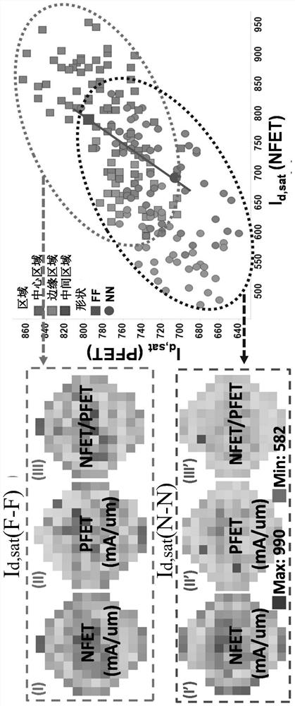 A kind of analysis method of semiconductor device