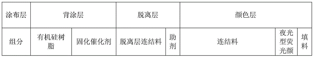 Thermal transfer ribbon with night luminous function and preparation method thereof