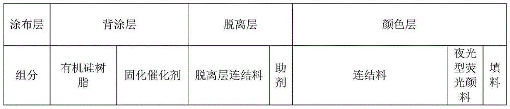 Thermal transfer ribbon with night luminous function and preparation method thereof