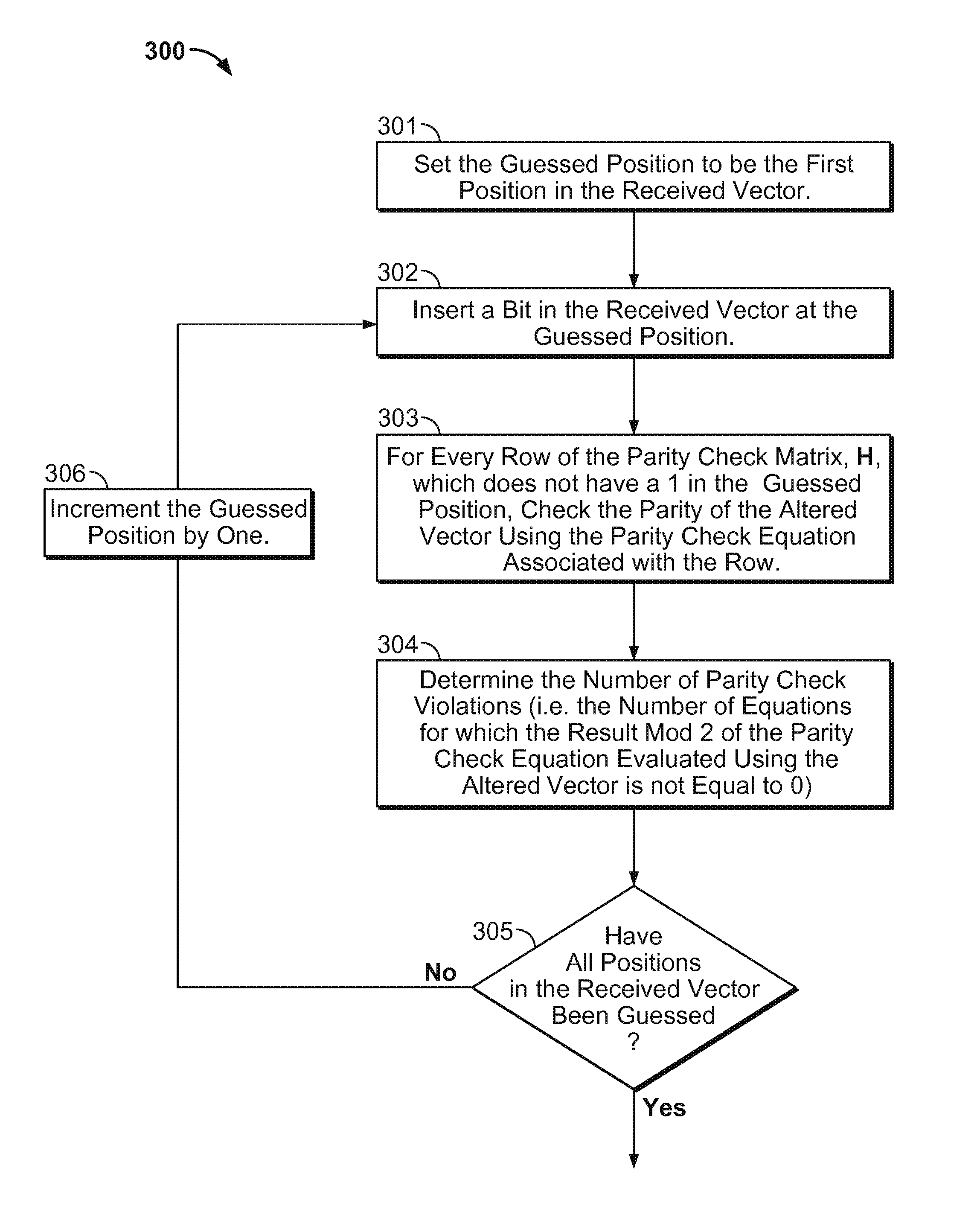 Detecting insertion/deletion using LDPC code