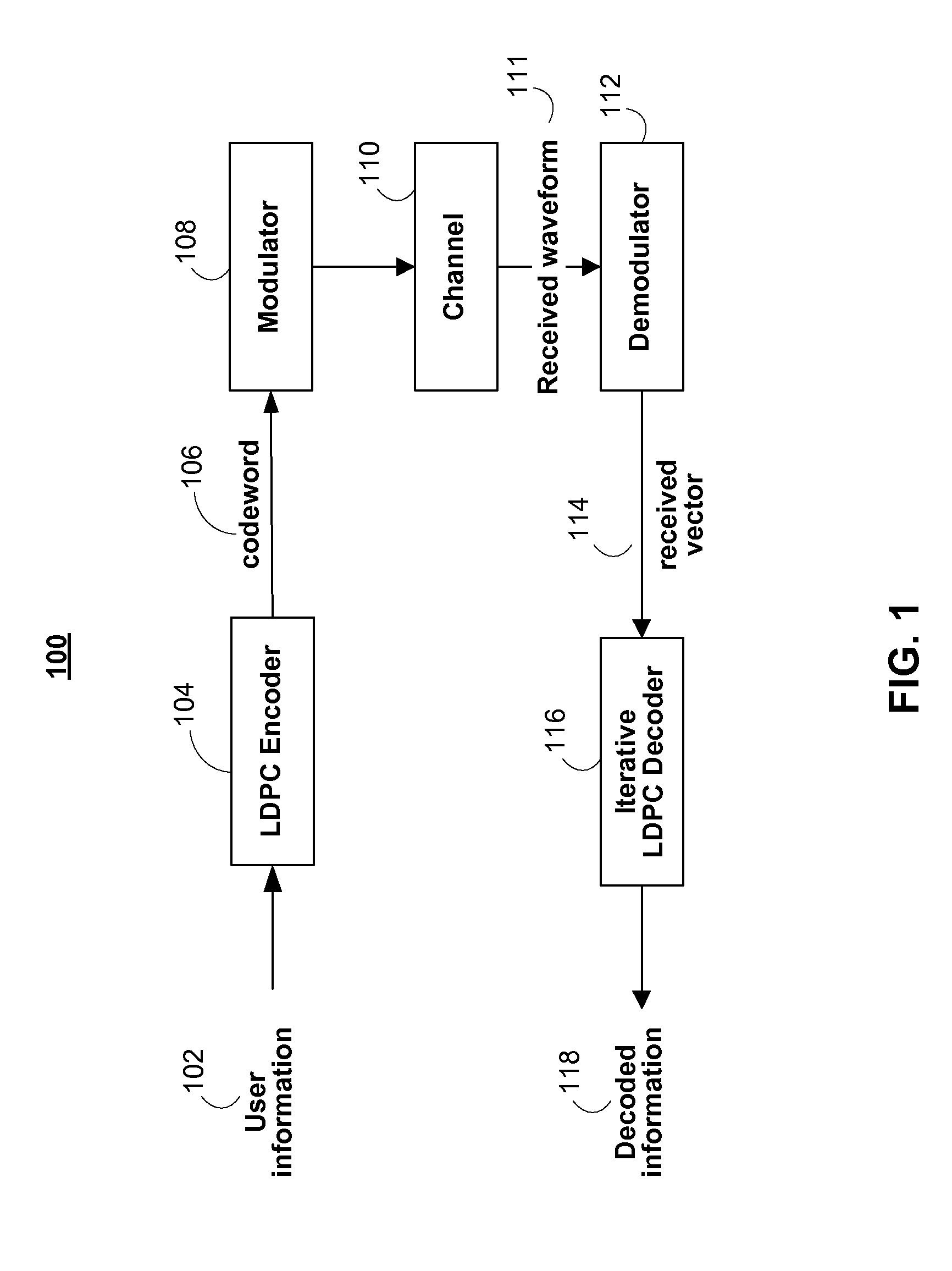 Detecting insertion/deletion using LDPC code