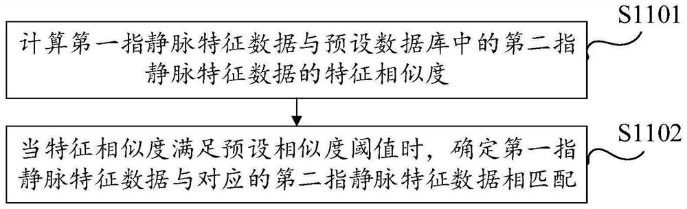 Subway ticket business processing method, device and equipment and storage medium