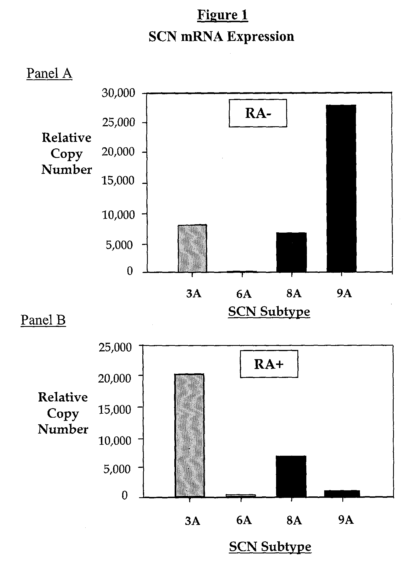 Method for identifying modulators of ion channels