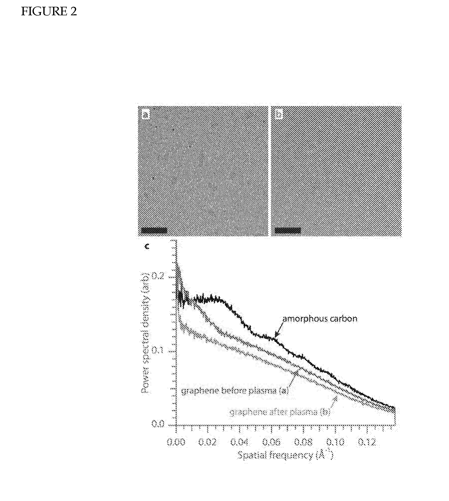 Graphene modification