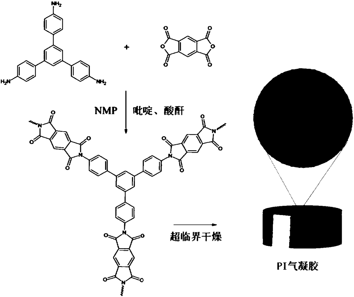 Transparent and high-strength polyimide aerogel and preparation method thereof