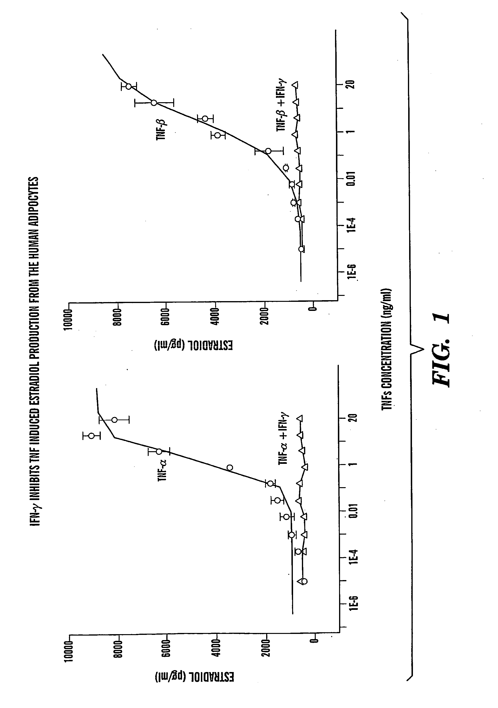 Method of treating estrogen responsive breast cancer