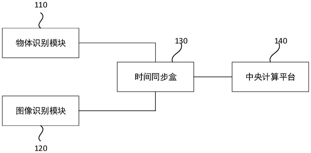 Automatic driving sensing system and method and vehicle