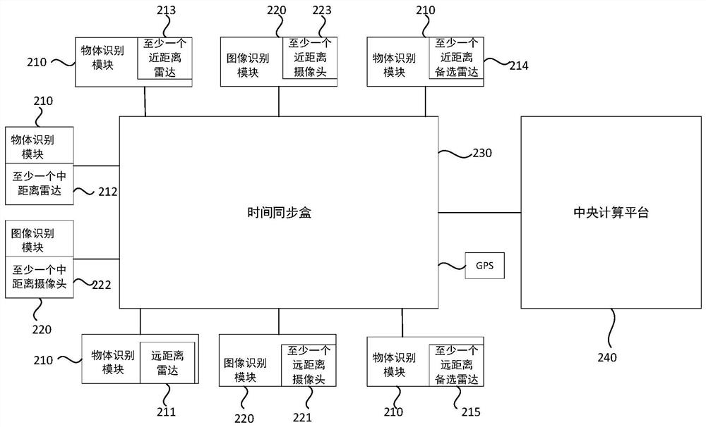 Automatic driving sensing system and method and vehicle