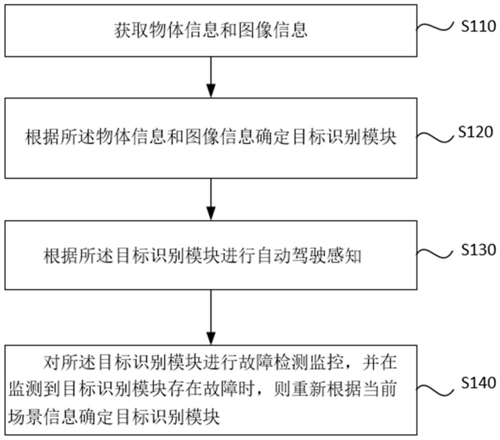 Automatic driving sensing system and method and vehicle