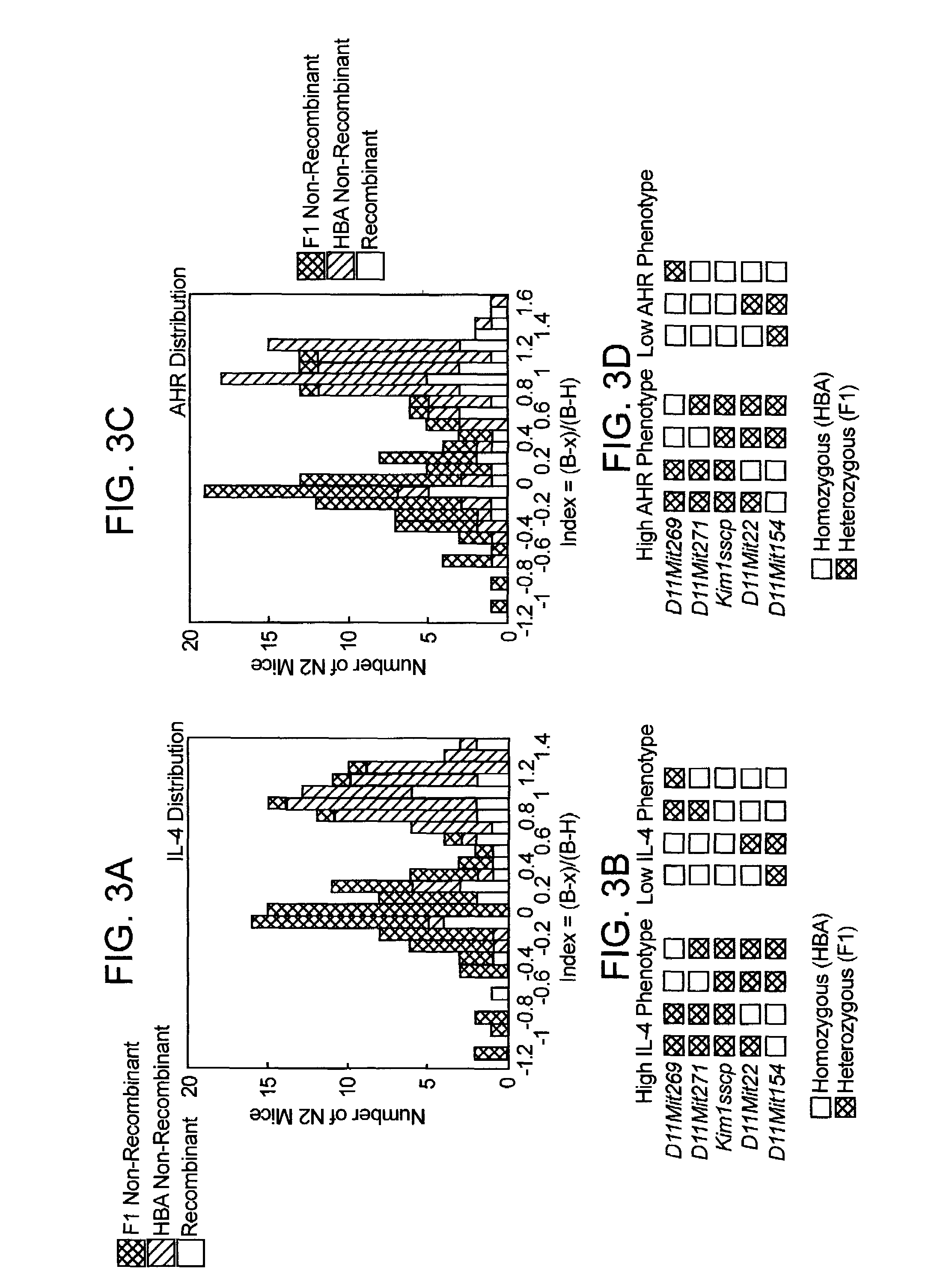 T cell regulatory genes and methods of use thereof