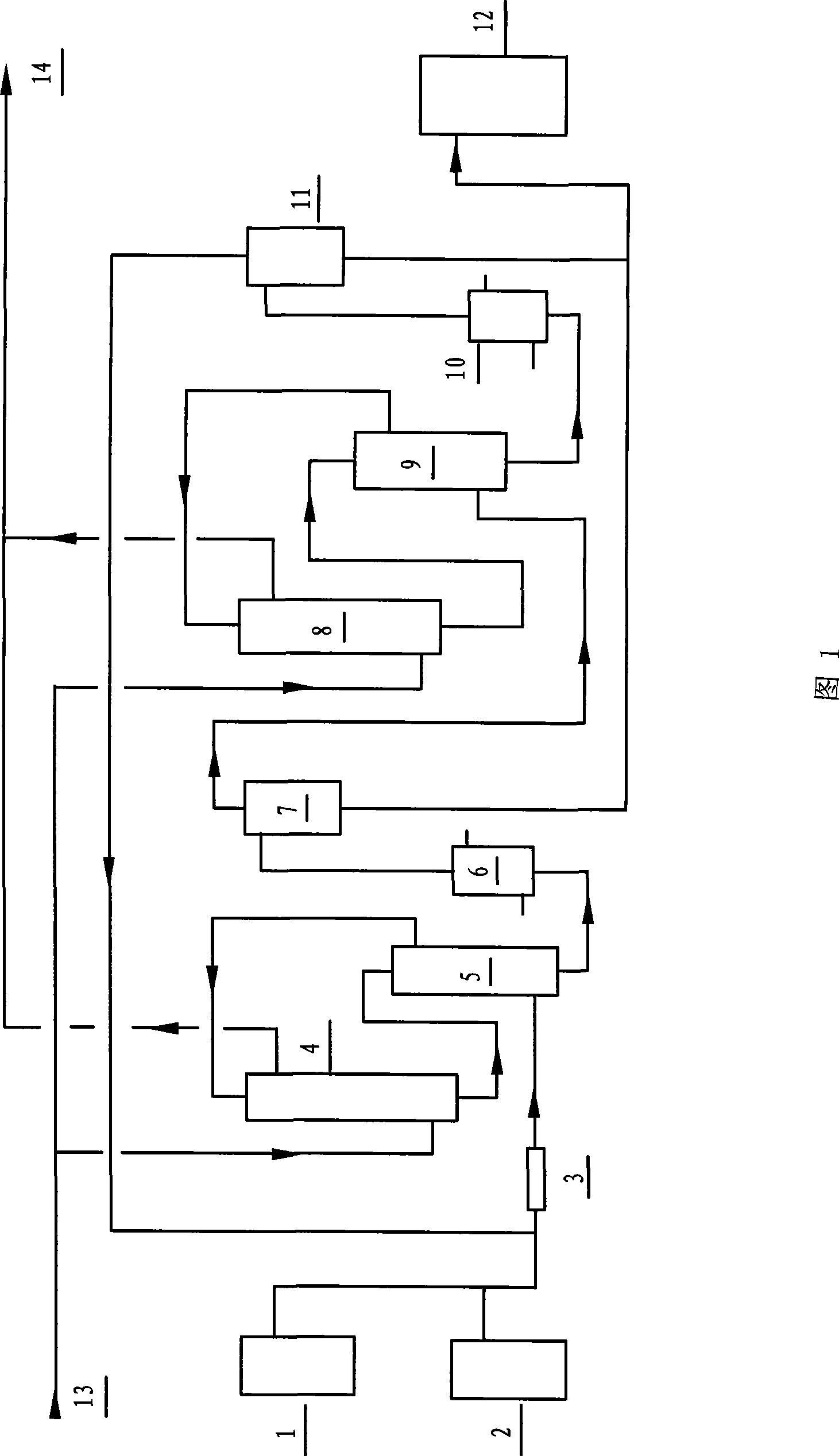 Technique for synthesizing methanol by hydrogen and carbon dioxide