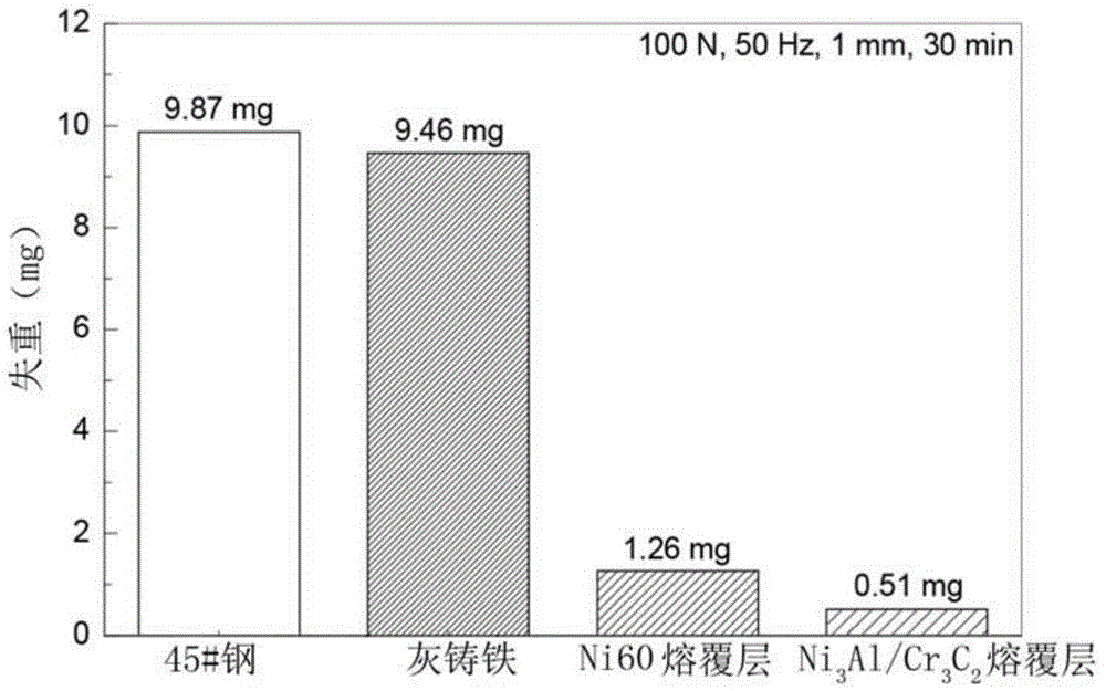 Method for preparing composite coating Ni3Al/Cr3C2 by use of laser cladding technique