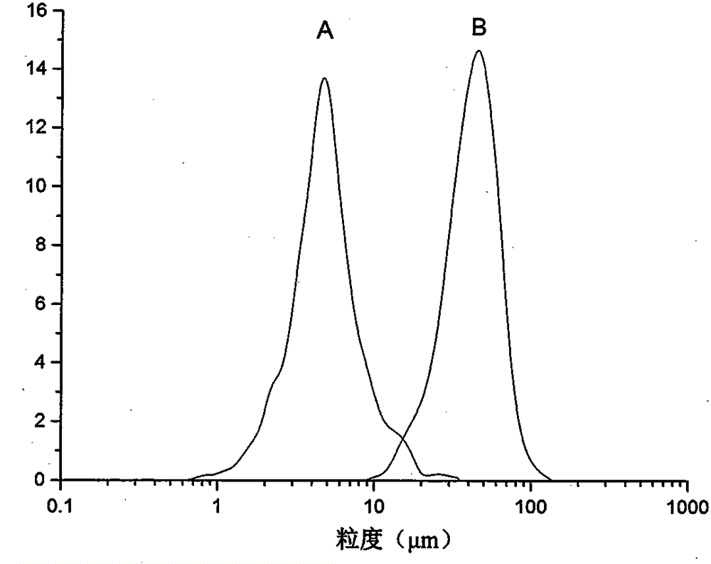 Method for preparing etoposide ultrafine particles by supercutical fluid technology