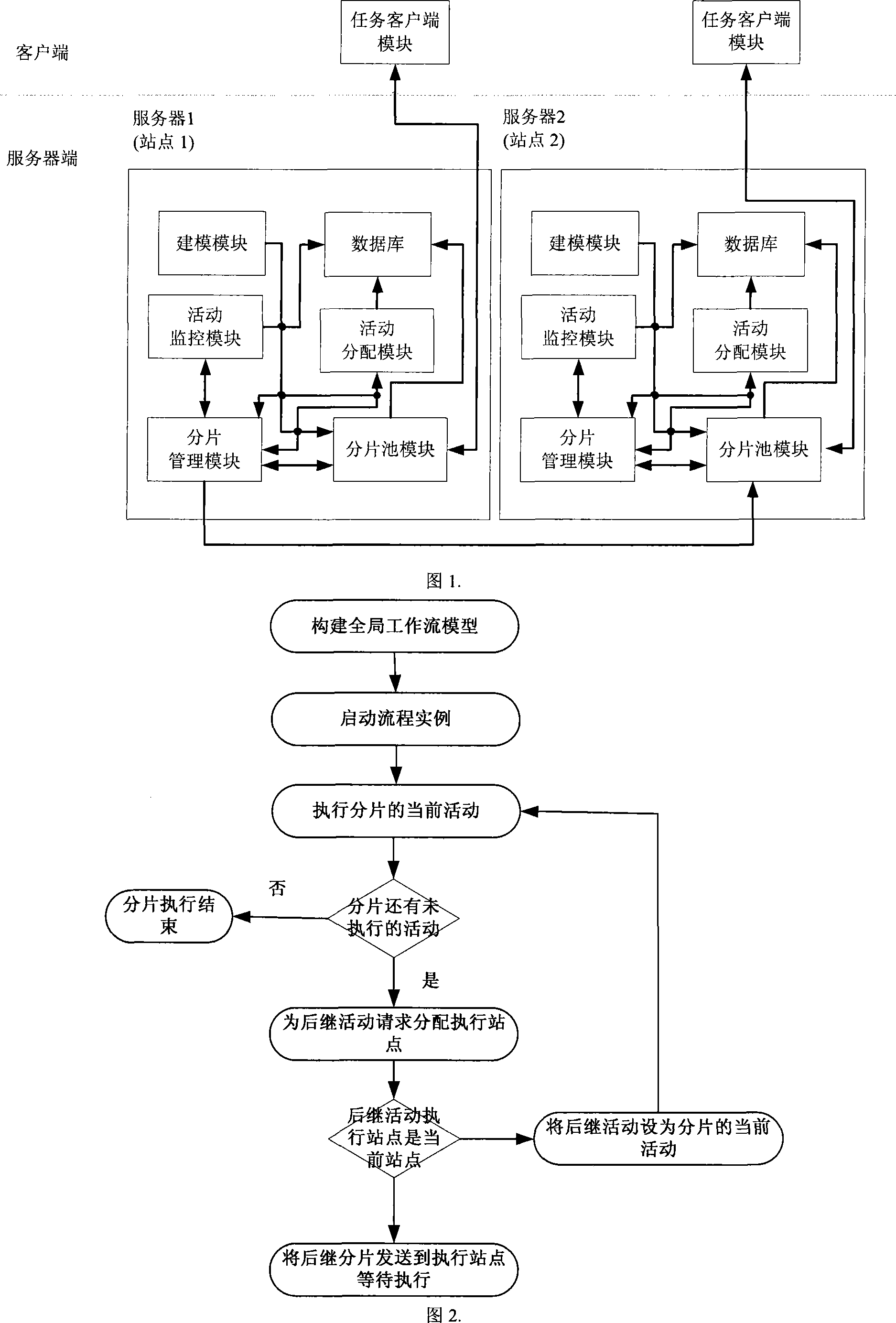 Dynamic workflow model subdivision method supporting distributed execution