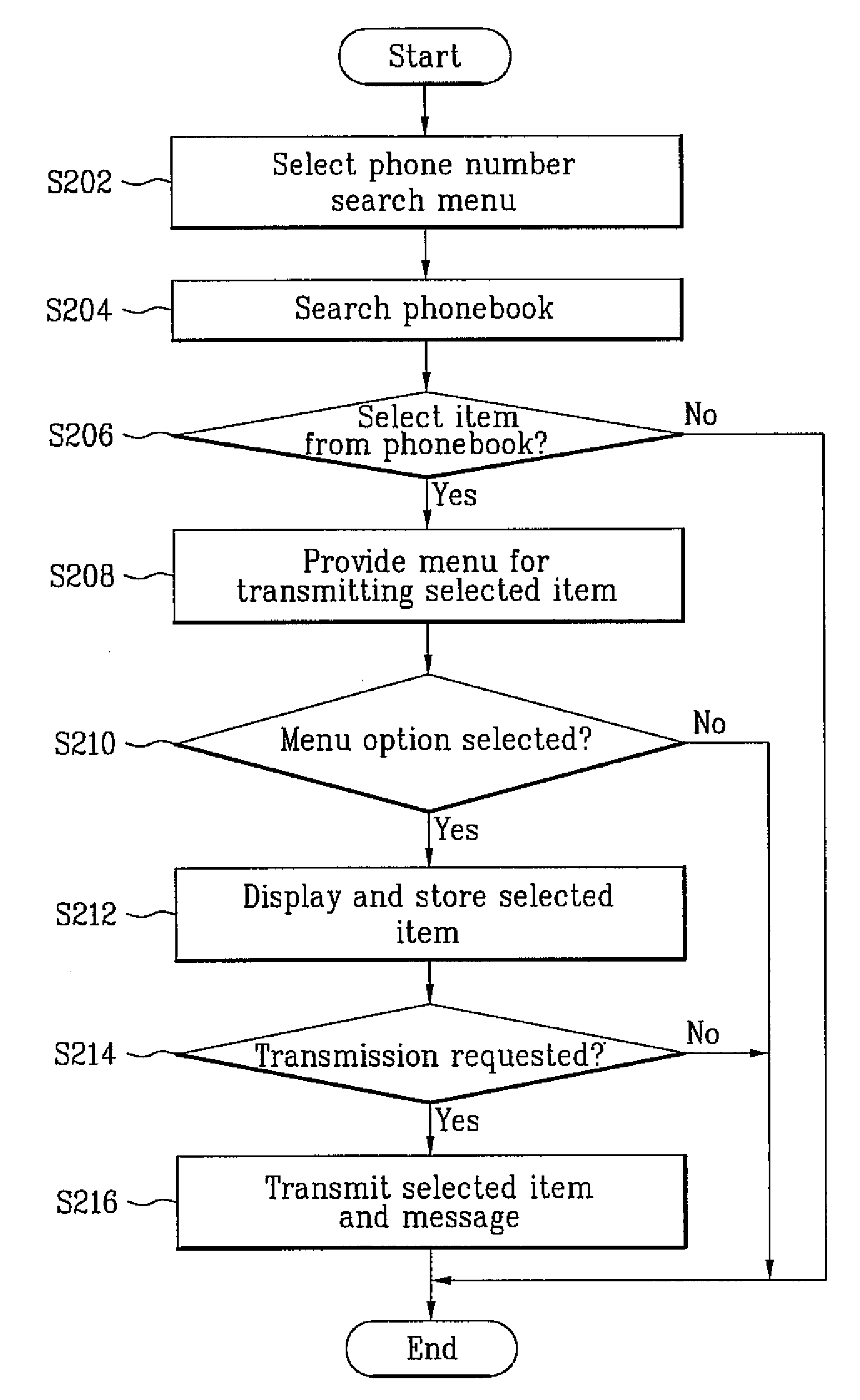 Transmission of database records between mobile communication terminals