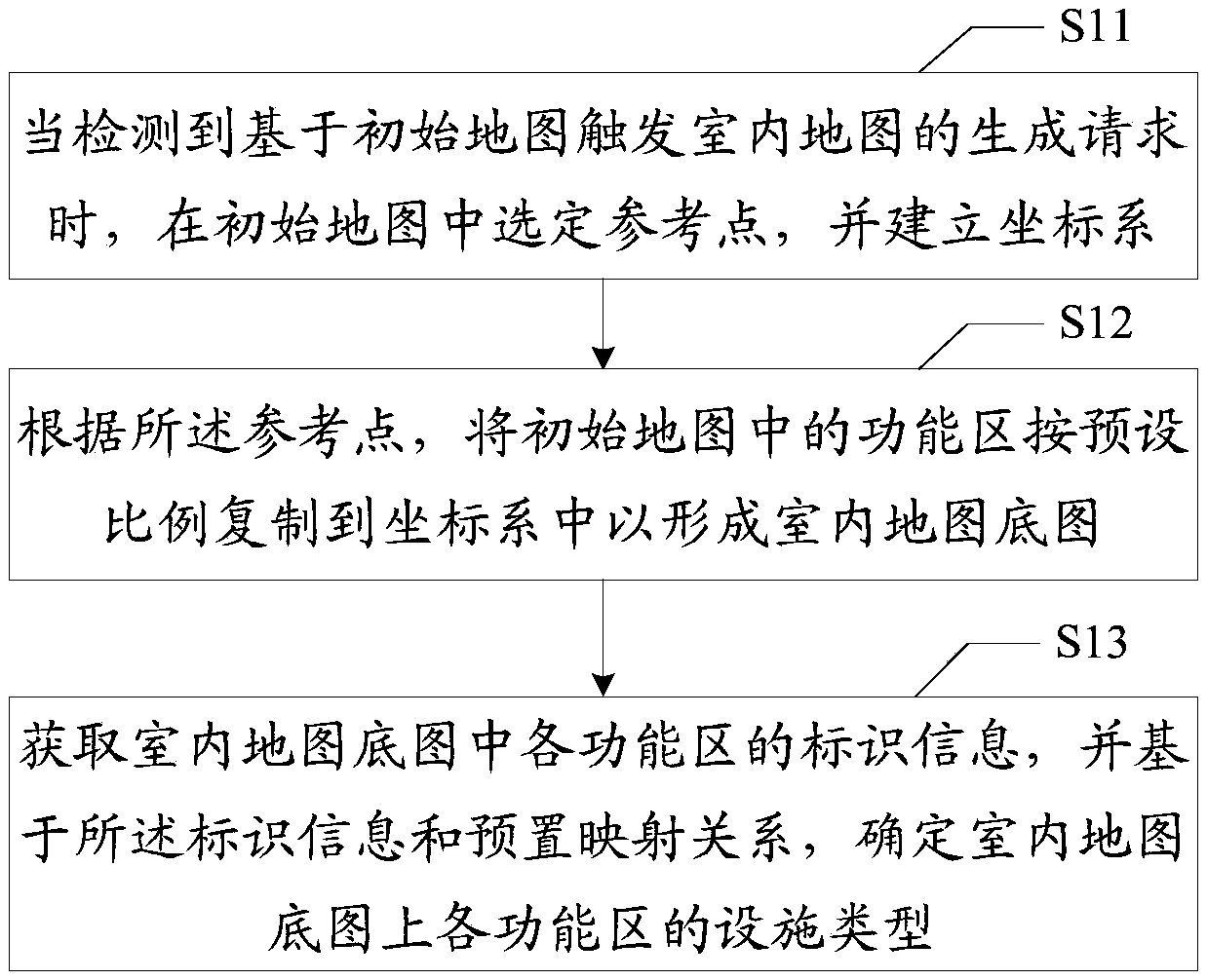 Indoor map generating method and device and computer storage medium