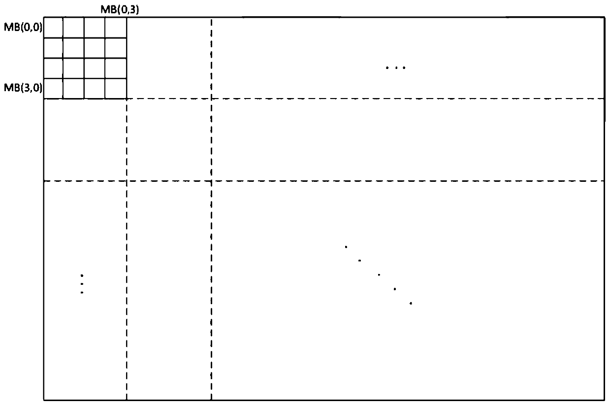 Video processing method based on machine learning