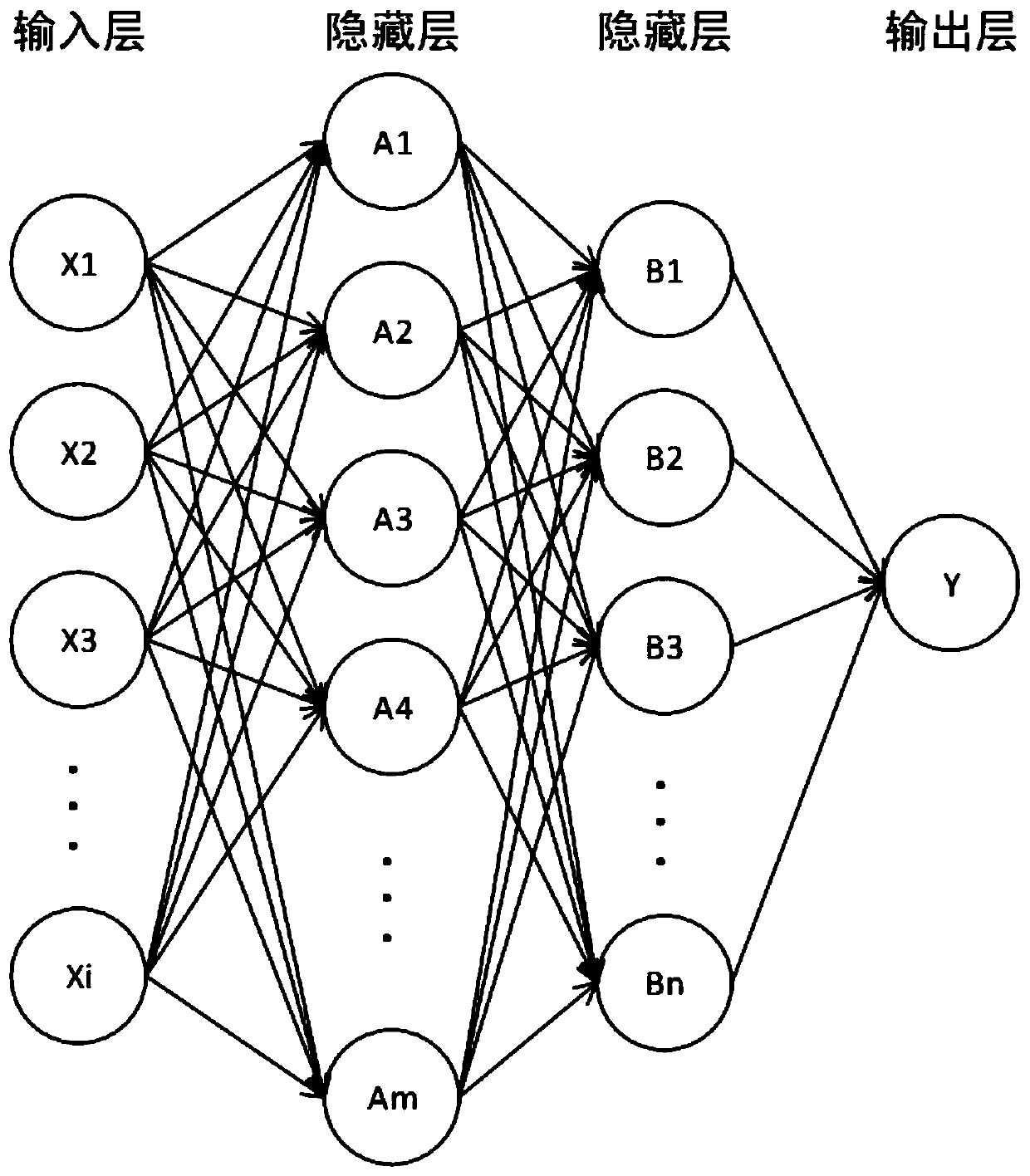 Video processing method based on machine learning