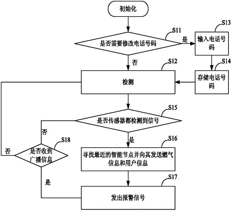 Fuel gas monitoring system