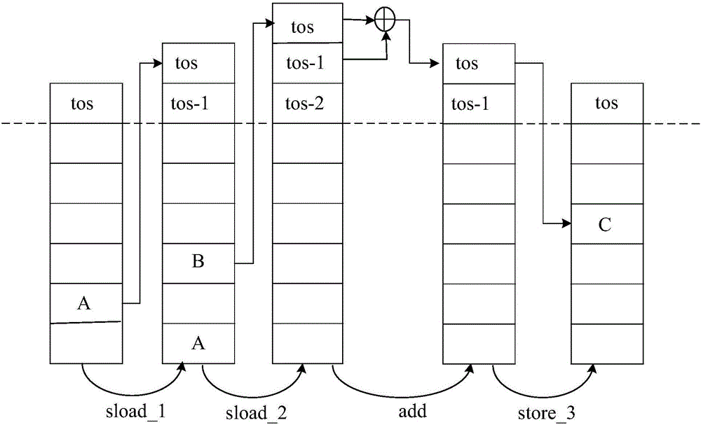 Control device applied to smart card virtual machine operation and smart card virtual machine