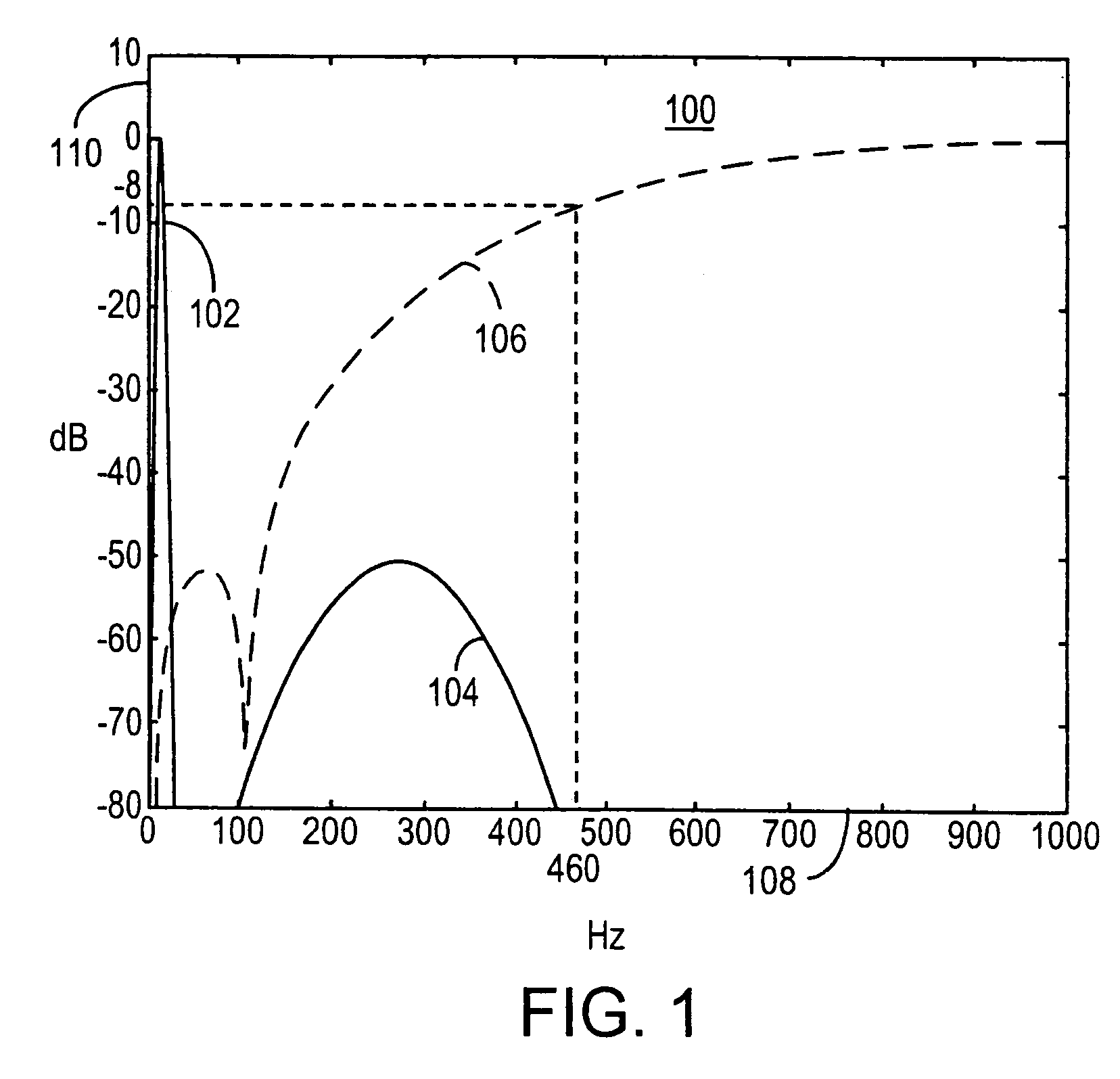 Ultrasound clutter filtering with iterative high pass filter selection