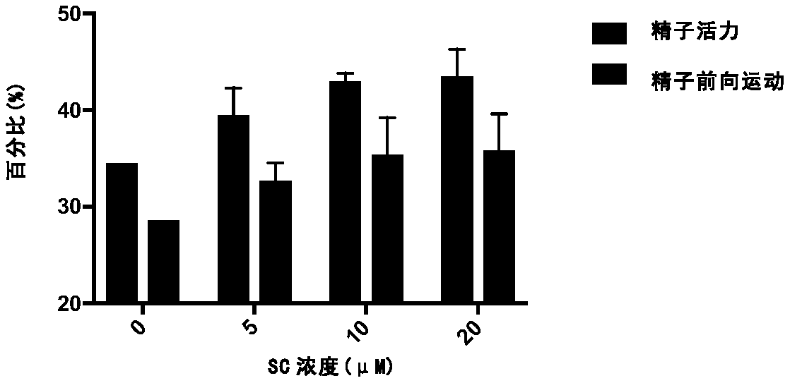 Use of compound in treatment of asthenozoospermia