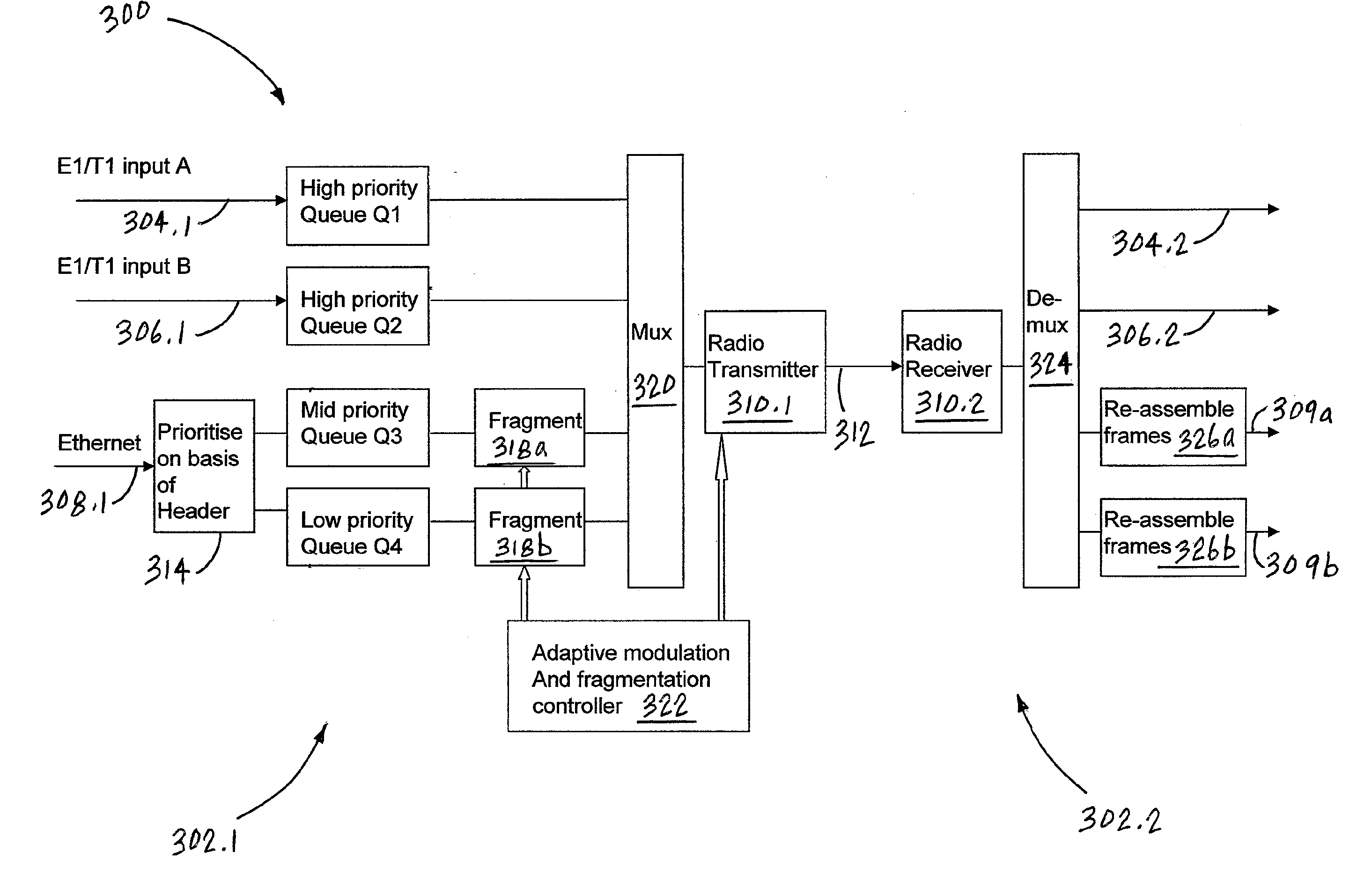 Latency reduction by adaptive packet fragmentation