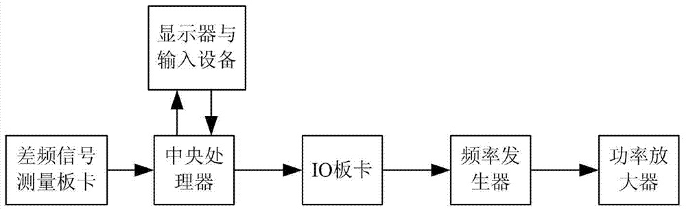 Holographic grating exposed interference fringe phase shifting and locking device