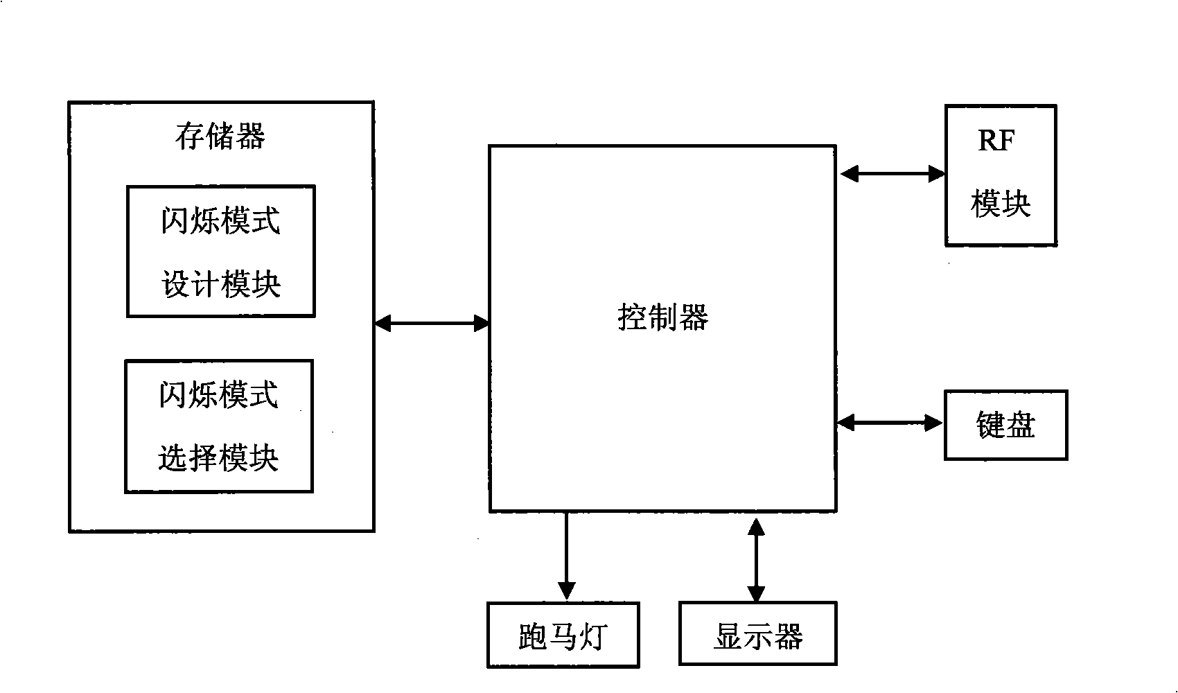 Mobile terminal with horse-racing lamp flickering along music and control method for horse-racing lamp