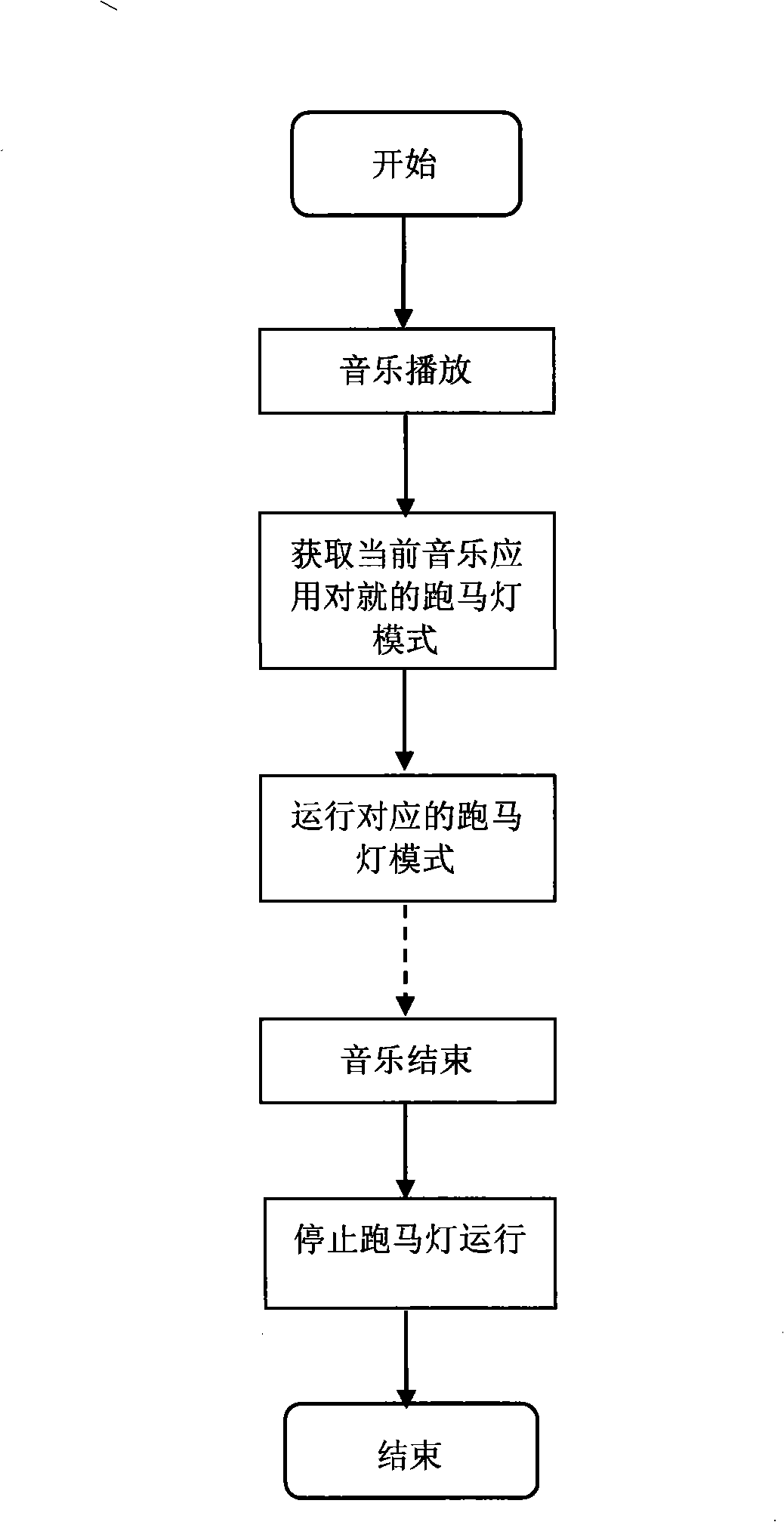 Mobile terminal with horse-racing lamp flickering along music and control method for horse-racing lamp