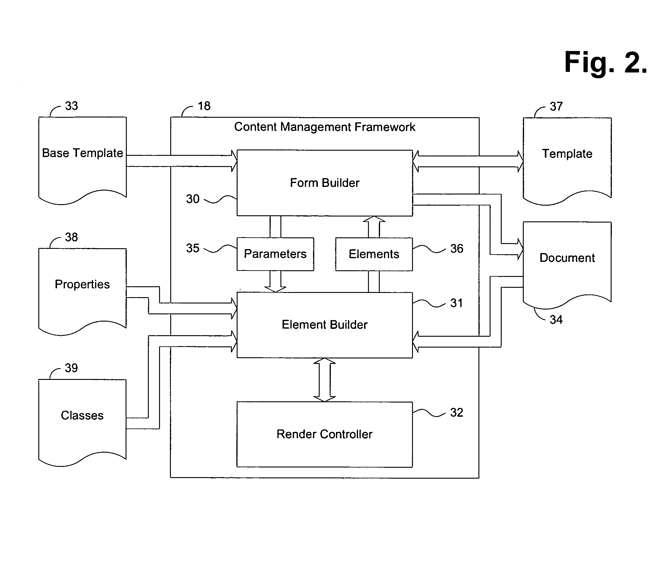 System and process for managing content organized in a tag-delimited template using metadata