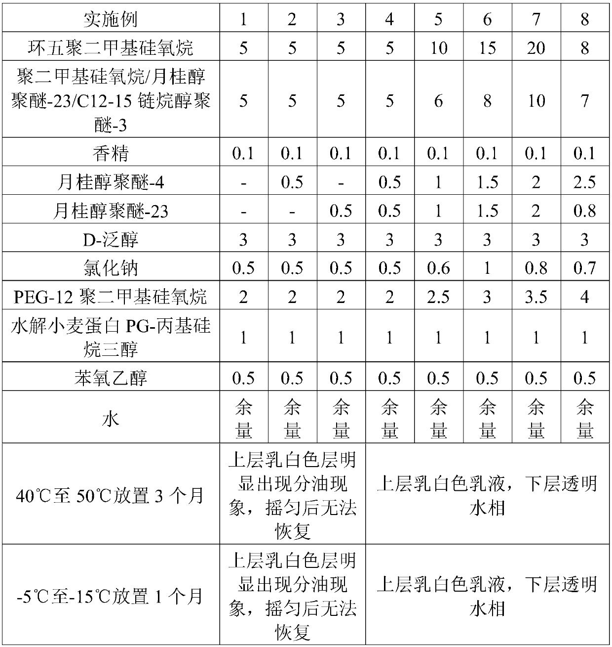 Hair care composition and preparation method thereof