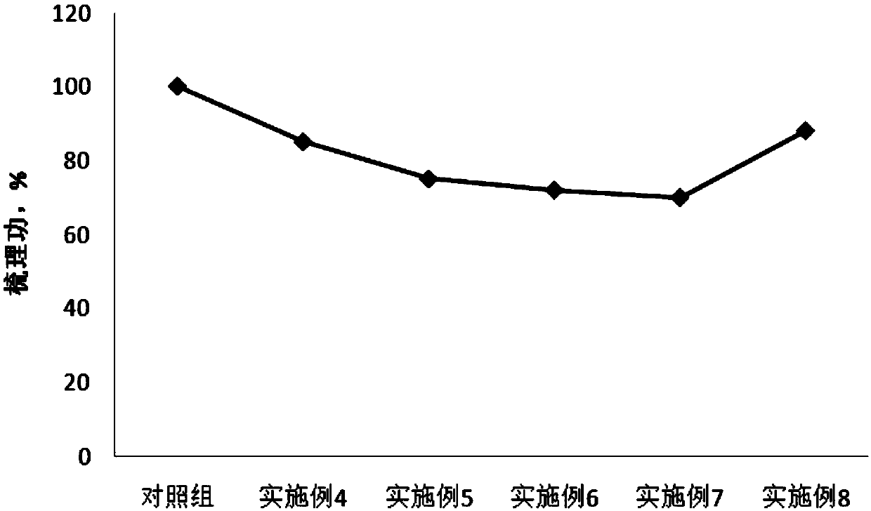 Hair care composition and preparation method thereof