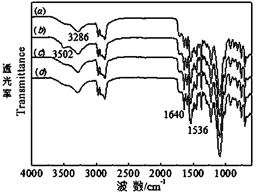 A kind of polyurethane foam adsorption material and its preparation method and application