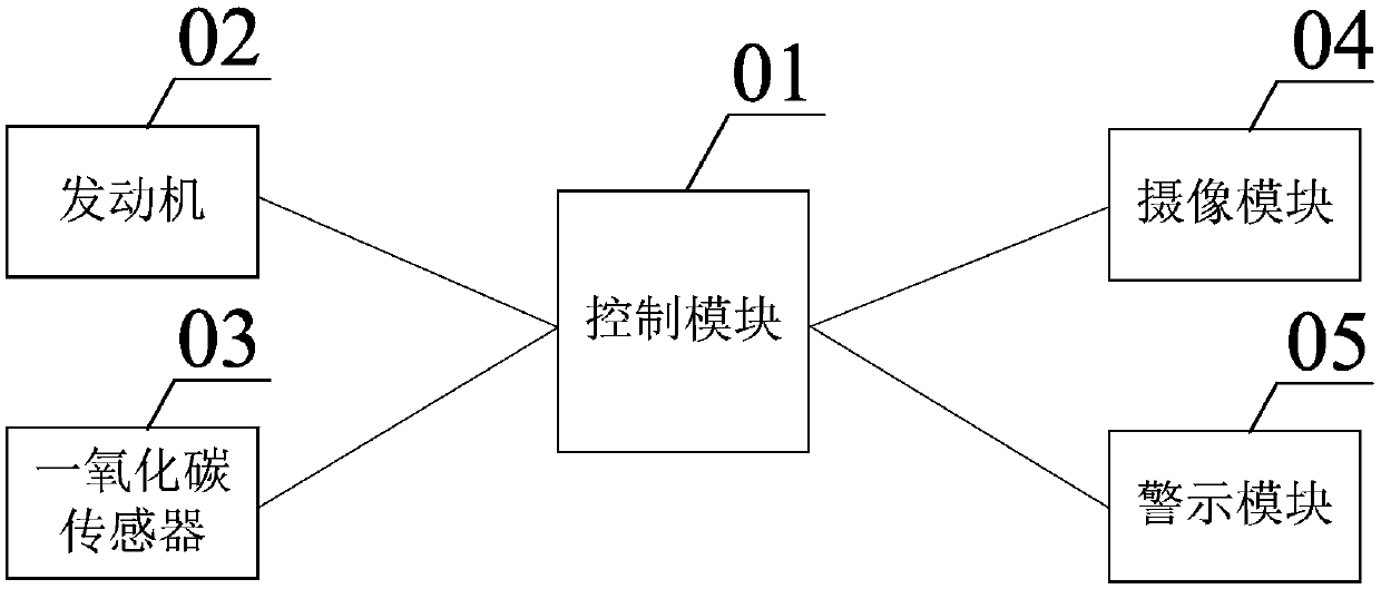 Vehicle warning method and device and vehicle