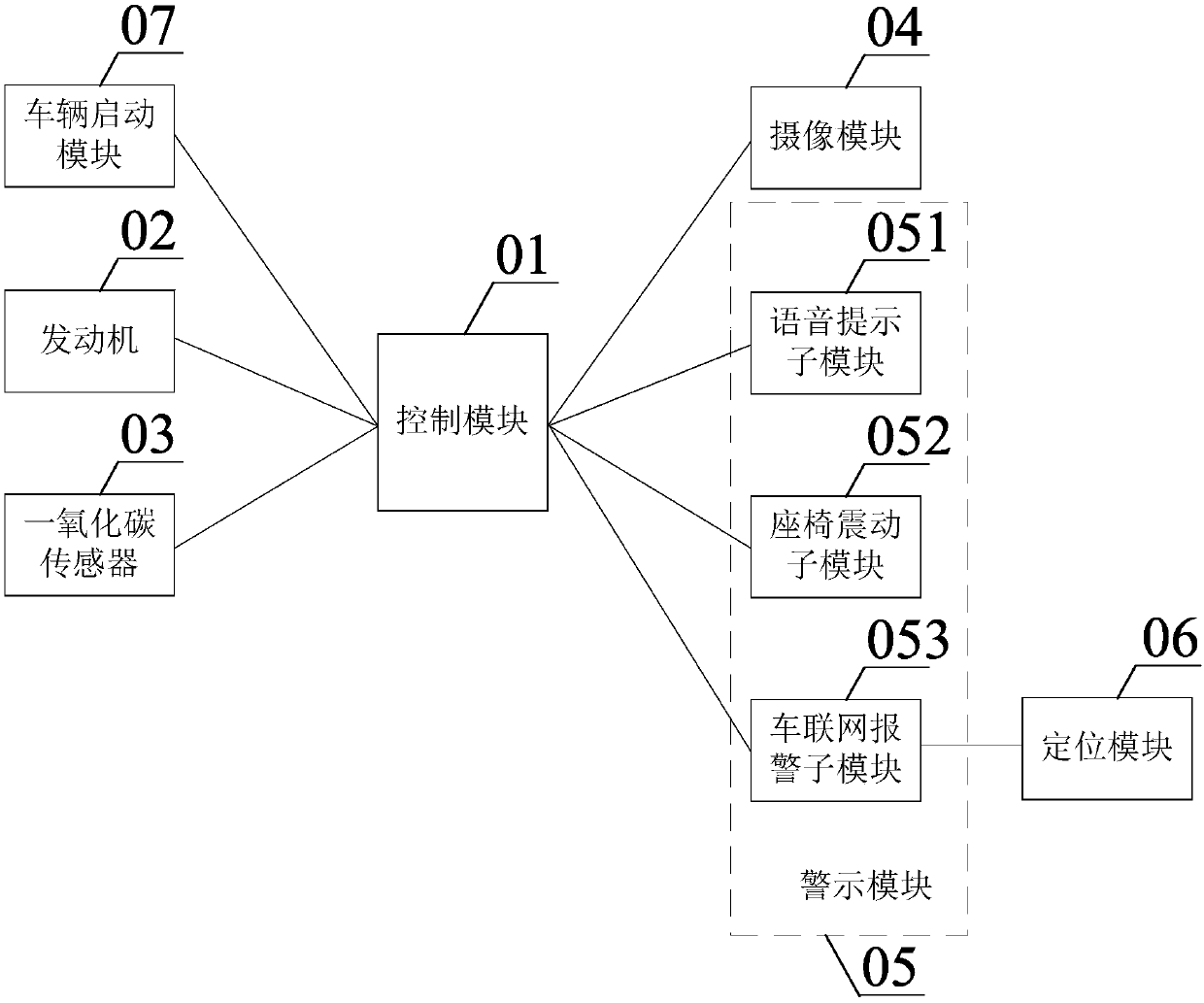 Vehicle warning method and device and vehicle