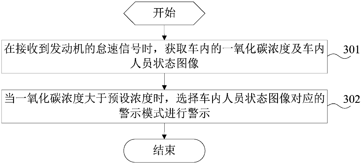 Vehicle warning method and device and vehicle