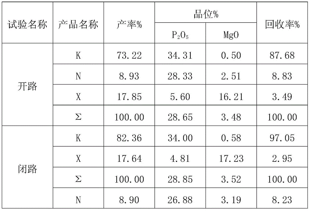 Formula and preparation method of phosphorite reverse flotation deoxidization magnesium collecting agent