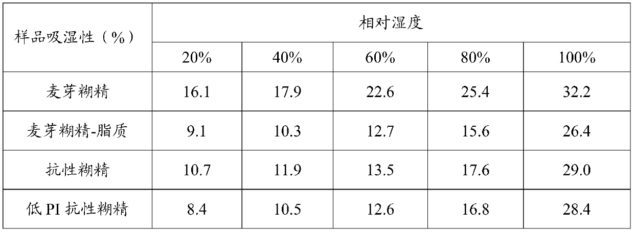 Composite embedding wall material, microcapsule tartarian buckwheat nutrient, and preparation technology