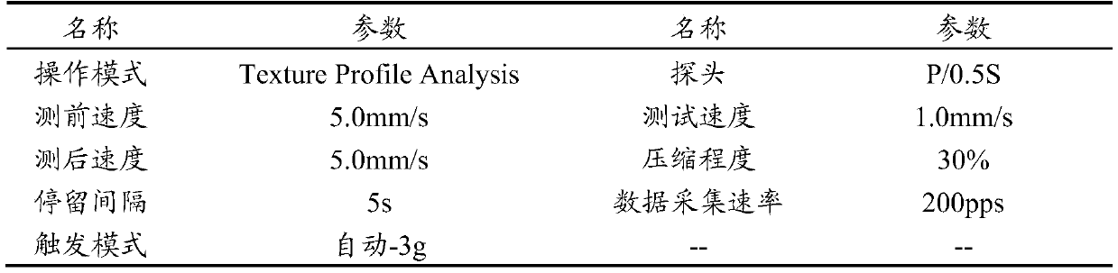 Composite embedding wall material, microcapsule tartarian buckwheat nutrient, and preparation technology