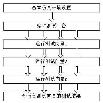 Simulator multithread running method using PERL scripts