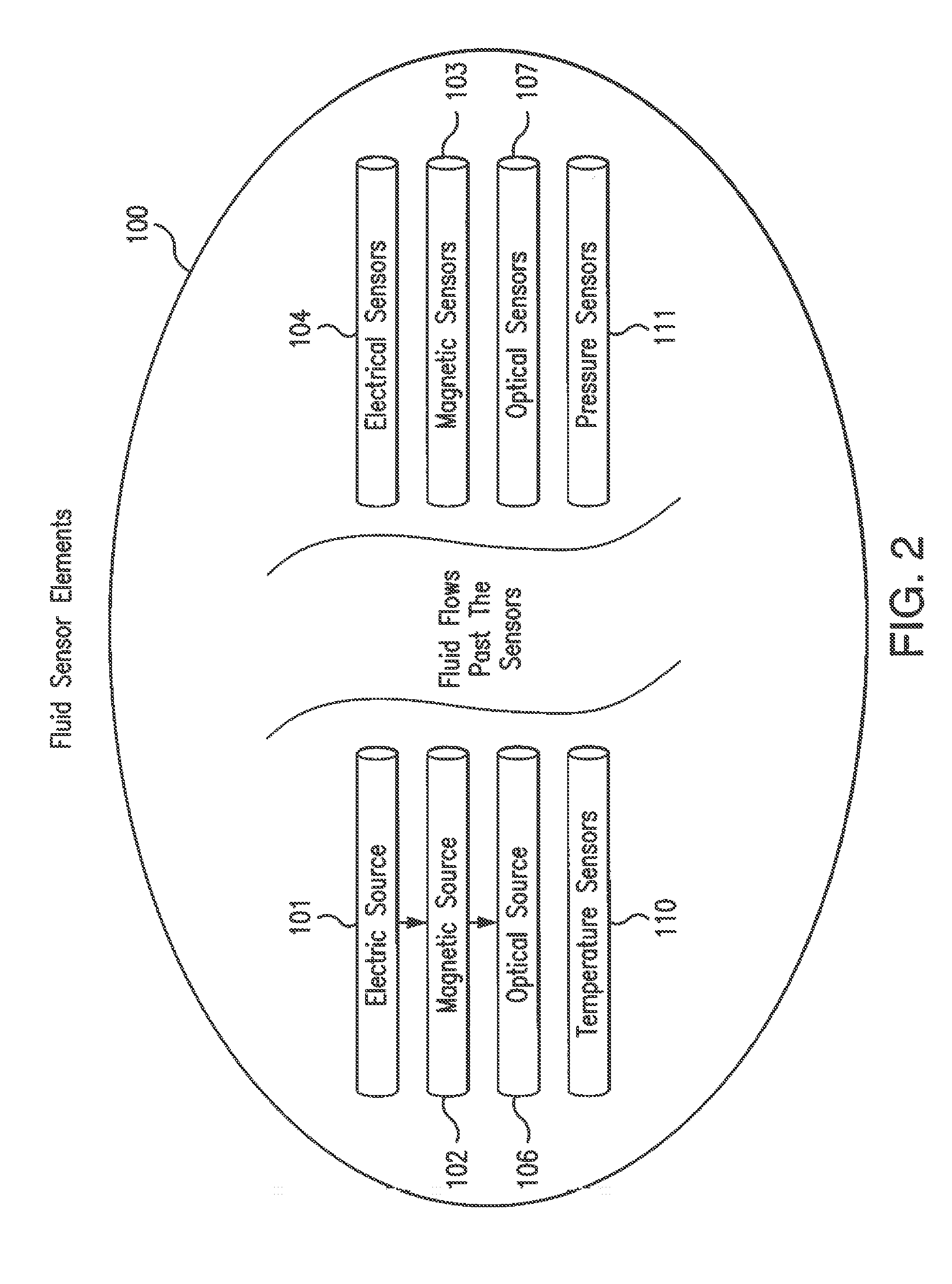 Multi-modal fluid condition sensor platform and system therefor