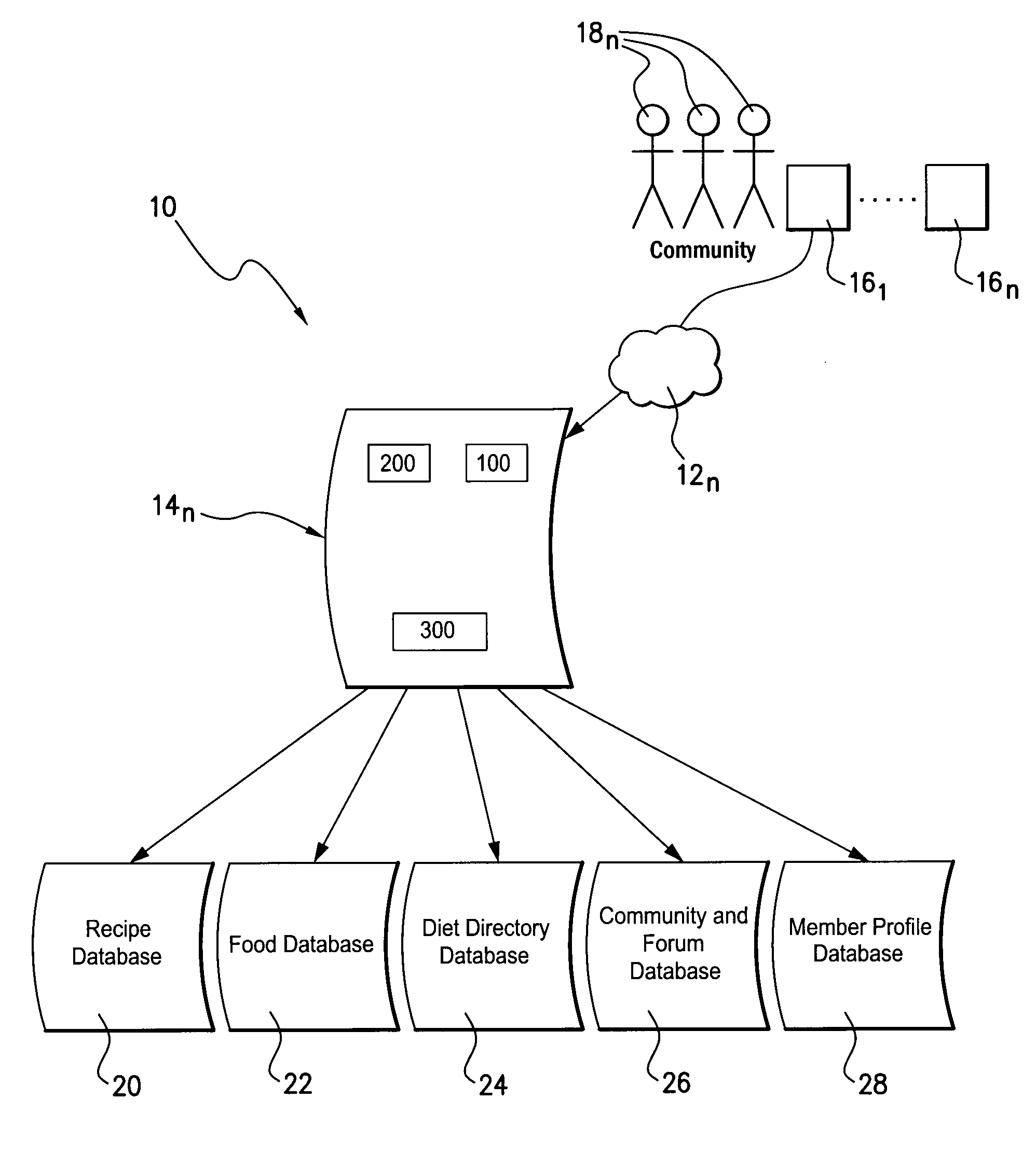 System and/or Method for Sharing and Evaluating Dietary Information